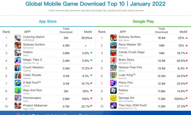 Best free mobile games for low storage devices
